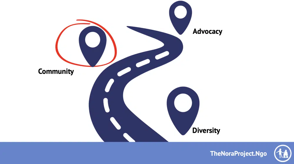 presentation slide graphic of a road map